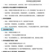 名跨越汤臣倍健、